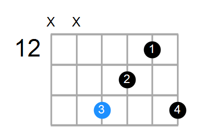 Eadd2 Chord